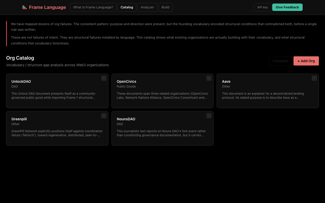 Dimensional Frame Language analyzer screenshot